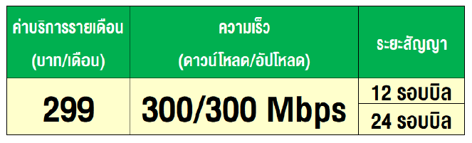 เน็ตบ้าน ais 299